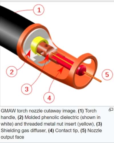 mig welding gun