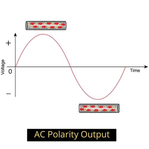 AC-Polarity-SMAW-Chart