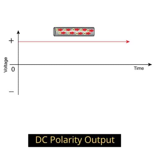 DC-Polarity-SMAW-Chart