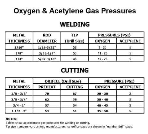 oxy-acetylene-tank-size-chart