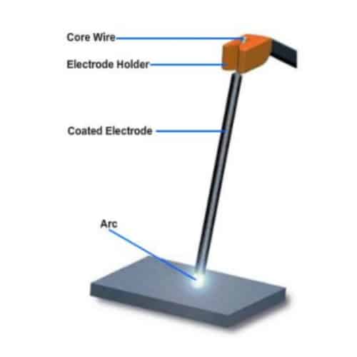 consumable-electrode