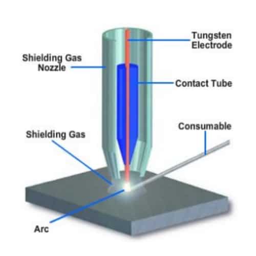 non-consumable-electrode