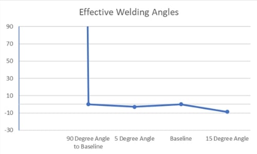 welding-angles