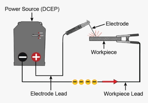 welding polarity connection