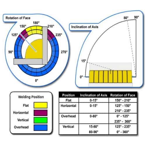 aws-welding-positions-for-plate