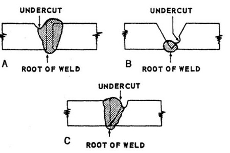 welding-undercut