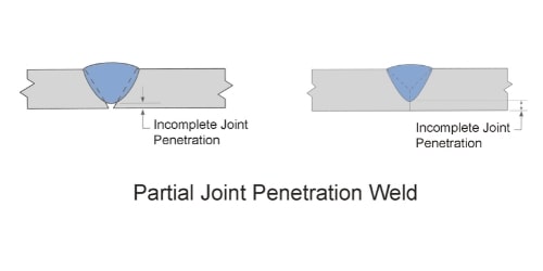 poor-joint-penetration-weld
