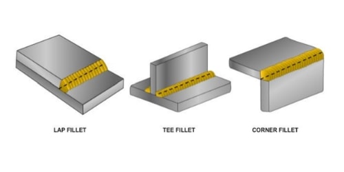 fillet-weld