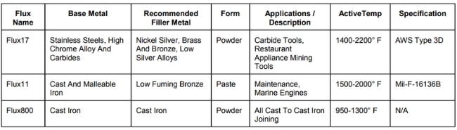 flux-chart-welding