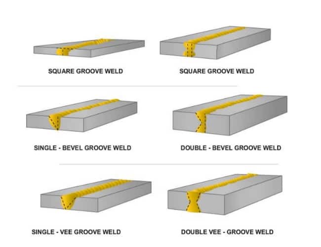 groove-weld