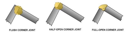 corner joint welding