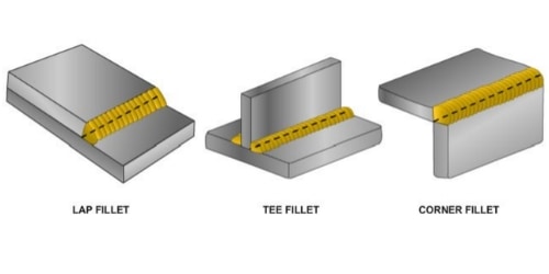 fillet welds