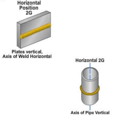 The 4 Main Welding Positions You Should Know Complete Guide