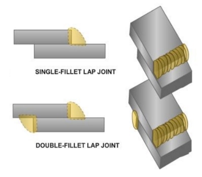 lap joint welding