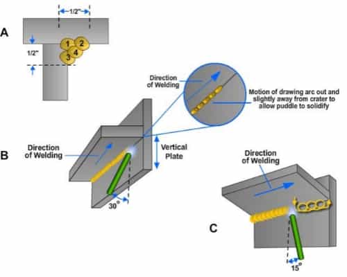 Mastering Welding Positions Types, Symbols Uses [PDF] –, 40% OFF