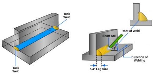 What Are The Basic Types Of Welding Joints? A Welding Joint, 46% OFF