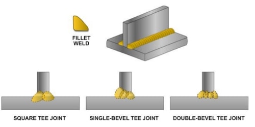 weldin-t-joint