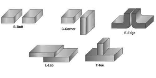 5 Basic Weld Joints