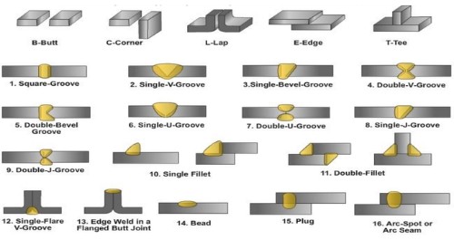 Explain The Different Types Of Welding Positions With Neat Sketch