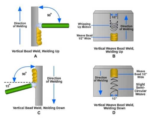 vertical welding position