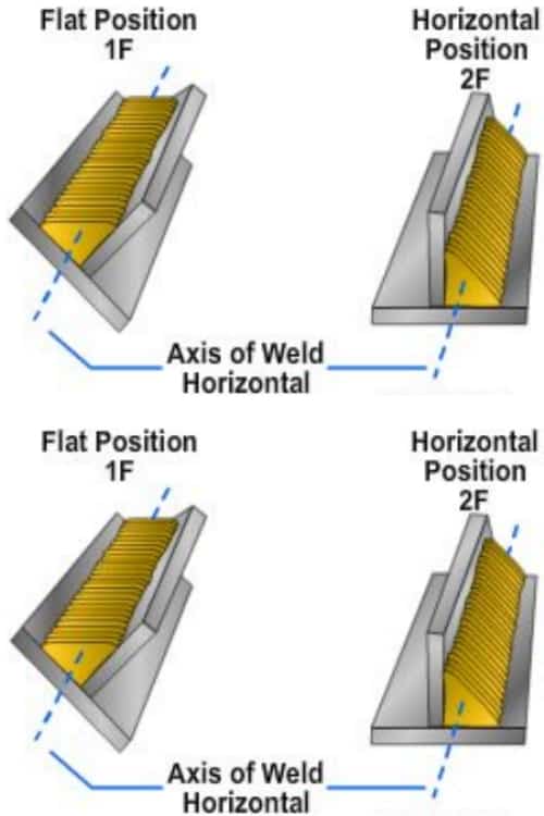 welding positions