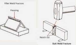 Welding Testing Methods (Destructive & Non-Destructive)